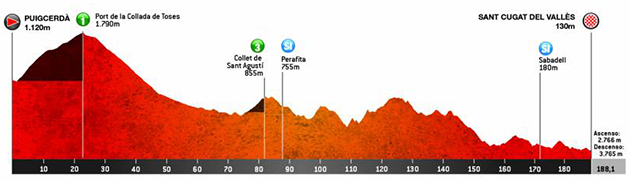 Stage 5 profile